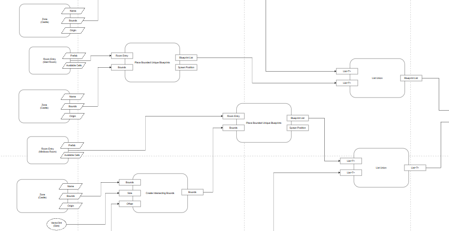 Blueprint Graph
